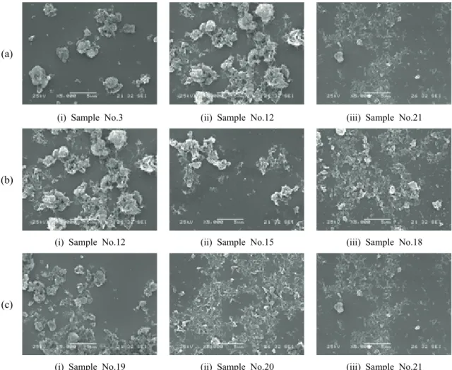 Figure  5.  Scanning  electron  micrographs  (×5000)  of  pigment  samples,  showing  aggregate  patterns  as  a  function  of  (a)  HCl  and  (b)  CaCl 2   concentrations,  and  (c)  pH  condition.