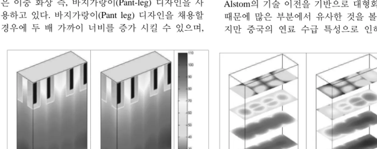 Table 2는  Foster Wheeler사와  Shanghai Boiler,  Zhejiang  대학의 순환유동상 보일러 설계 안의 설계  탄의 성상과 간단한 보일러 규격을 이용하여 유량을  계산하고 연소실의 온도가 850℃로 가정하여 공탑 속도를  계산하였다