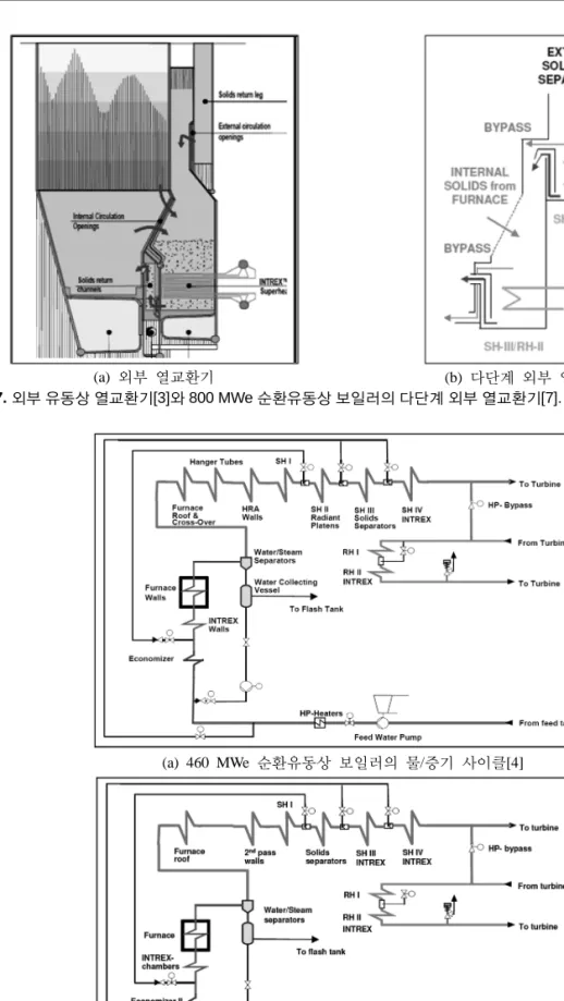 Fig. 8. Foster Wheeler 사의 물/증기 계통 설계 안.