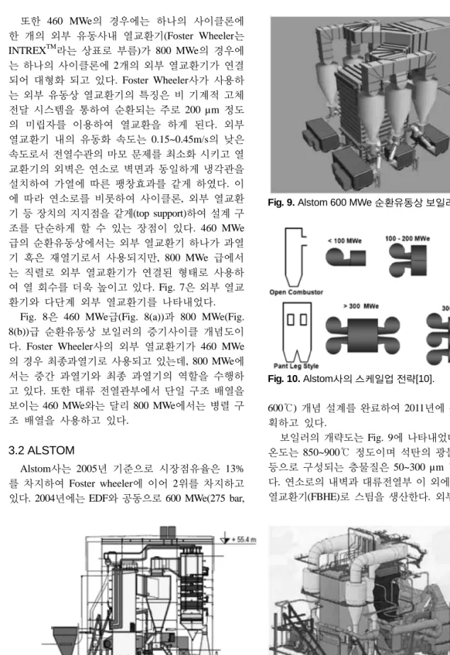 Fig. 9. Alstom 600 MWe 순환유동상 보일러[10].