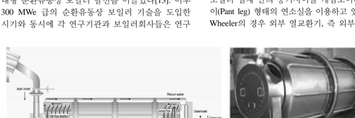 Fig. 16은 Zhejiang  대학의 600 MWe 순환유동상  보일러 설계 안의 증기사이클 개념도이다.  바지가랑 이(Pant leg) 형태의 연소실을 이용하고 있으며, Foster  Wheeler의 경우 외부 열교환기,  즉 외부 열교환기에
