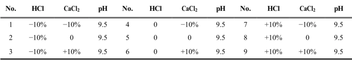 Table  1.  Sample  codes  for  synthesized  pigments  with  respective  synthesis  conditions