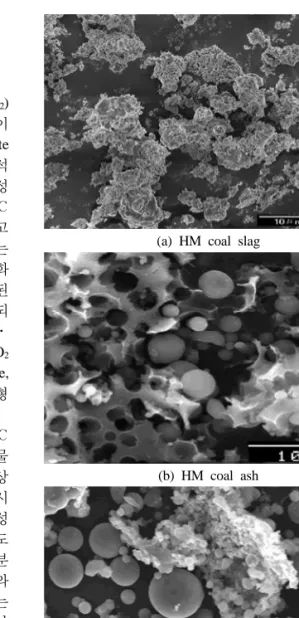 Fig. 7. SEM morphologies of (a) slag, (b) ash produced  during the combustion of HM coal , and (c) ash  of PC combustion