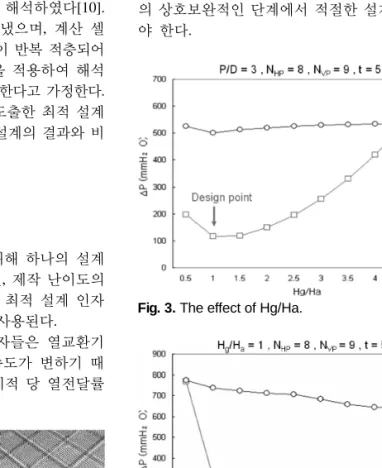 Fig. 2. Geometry of CFD analysis.