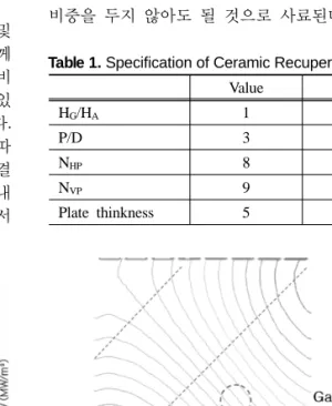 Fig. 7. The effect of plate thickness.