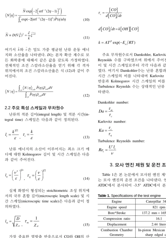 Table 1. Specifications of the test engine
