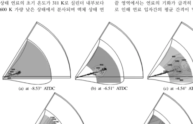 Fig. 3. Mean temperature distributions during spray development and ignition in the cylinder.