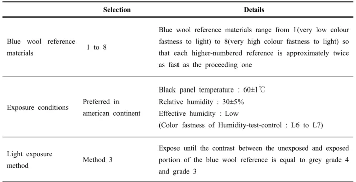 Table 2. Test method for color fastness to light with xenon arc lamp