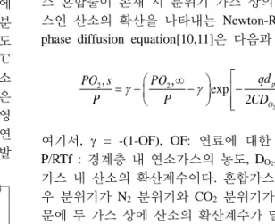 Fig. 6. combustion efficiency of Minco coal at various  (a) furnace temperature or (b) oxygen concentrations.
