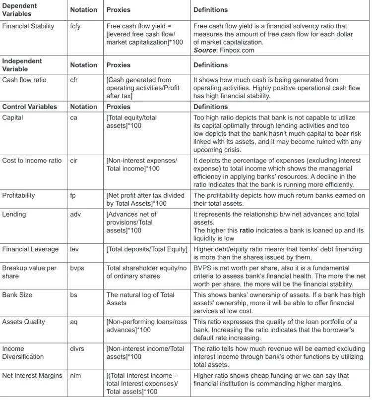 Table 1: Summary of Variables Used in the Research Dependent 