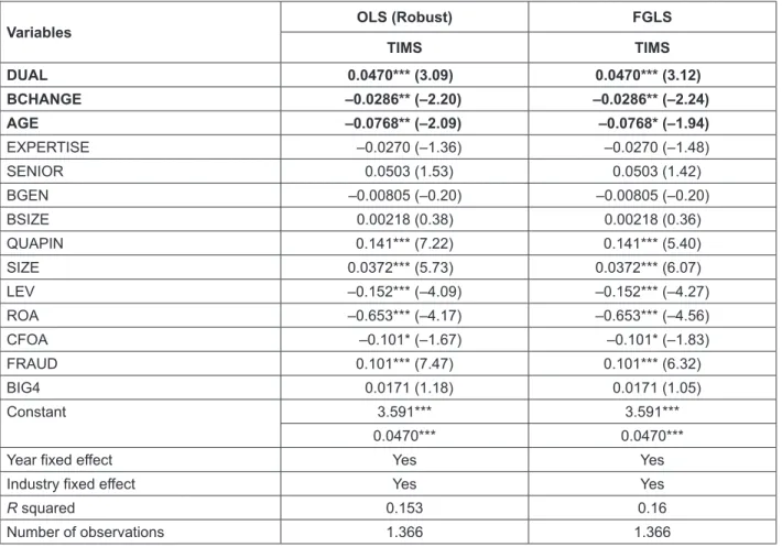 Table 3: Regression Results