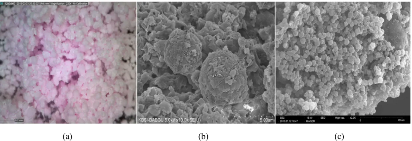 Figure 5. Color change behavior of polyurethane micro- micro-capsule as temperature (a) room temperature, (b) 80 .℃