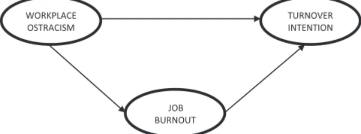 Figure 1: The Research Model