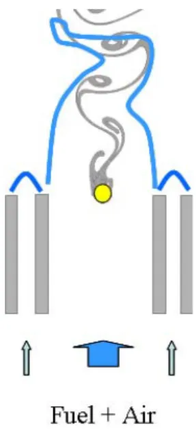 Fig.  5  Premixed  flame  on  a  slot  burner  with  a  circular  cylinder  at  the  center.