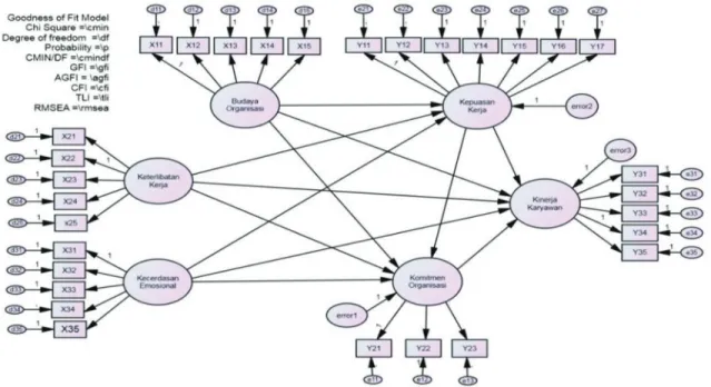 Figure 1: Research Model