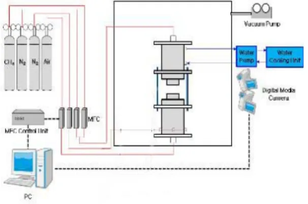 Fig.  3  Schematic  diagrams  of  counterflow  burner  and  flow  system.