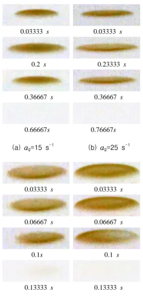 Fig.  5  Variations  of  critical  mole  fractions  at  flame  extinction  with  global  strain  rate  in  terms  of  velocity  ration  at  curtain  flow-rate  of  (a)  4  l/min,  (b)  8  l/min,  and  (c)  12  l/min
