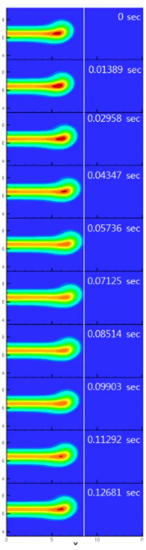 Fig.  5  Temporal  evolution  of  heat  release  rate  in  microgravity;  Vr=1,  a g =7  s -1 ,  X N2 =0.82