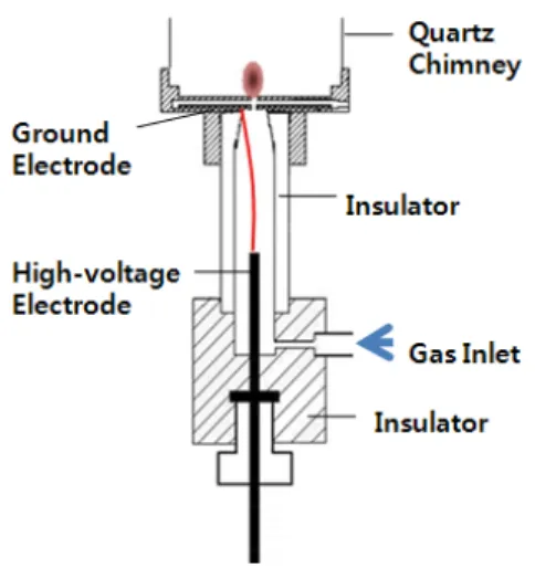 Fig.  1.  Schematic  diagram  of  an  arc-jet  plasma  reactor