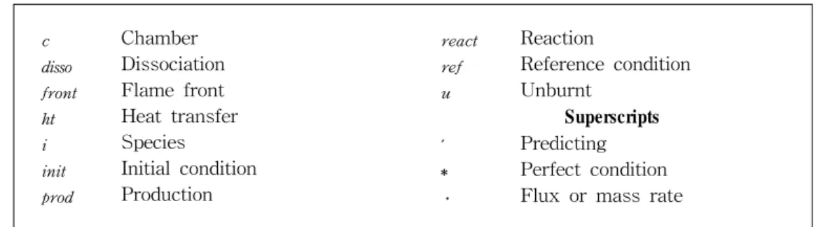 Fig.  2  Schematic  diagram  of  experimental  apparatus