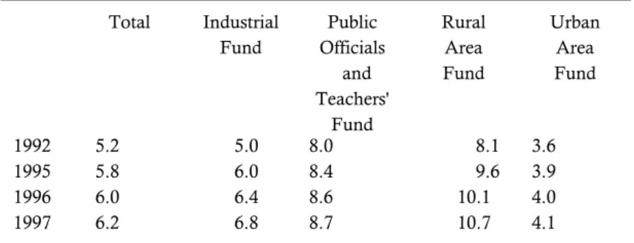 Table 5. Projections of Proportions of the Elderly Over 65