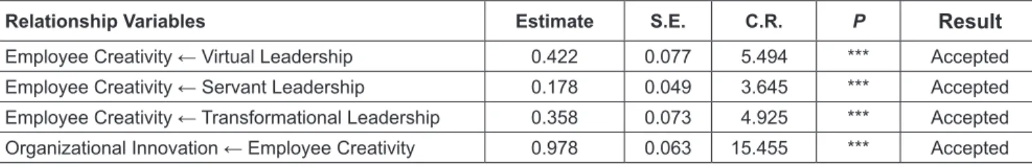 Table 2: Hypothesis Test Results