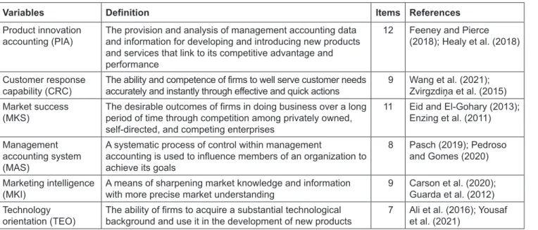 Table 1: Sources of All Variable Measurements