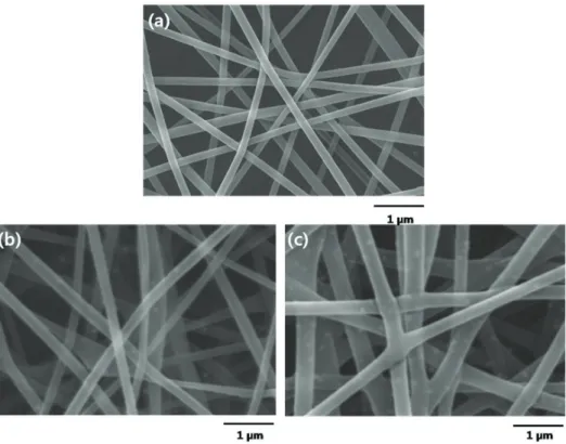 Figure 1. FE-SEM images of PVA/pullulan/TiO 2  nanofibers mats prepared by using various TiO 2
