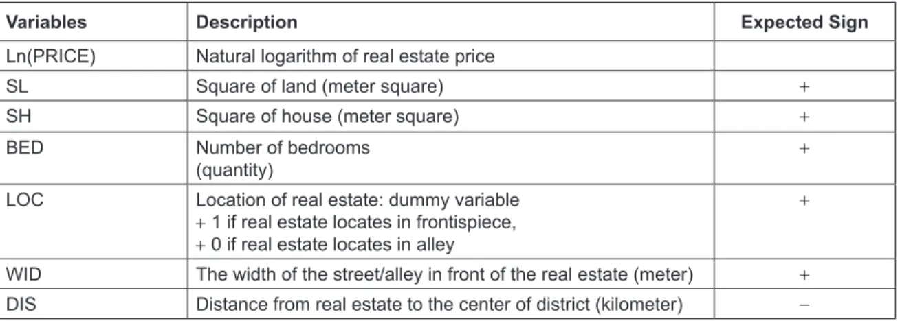 Table 1:  Explanation of Variables 