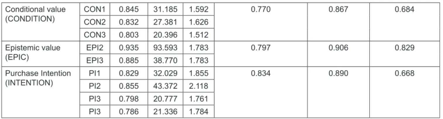 Table 4:  Inter-Construct Correlation