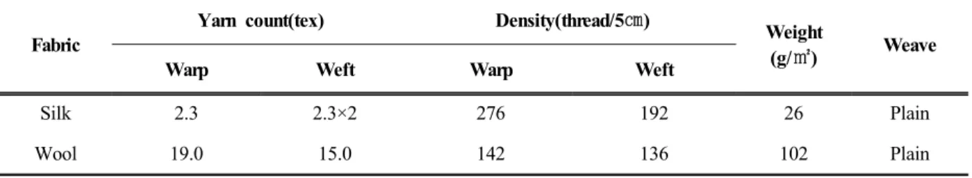 Table 1 .  Characterics of fabric 