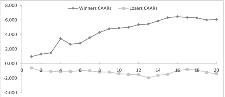 Table 3: Pooled OLS Regression