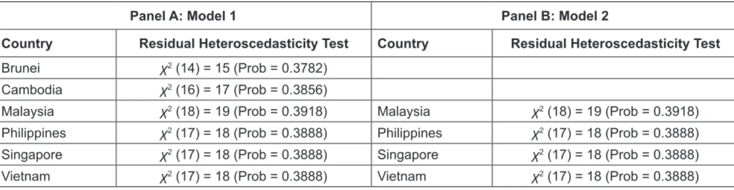 Table 5: Results of Diagnostic Test 