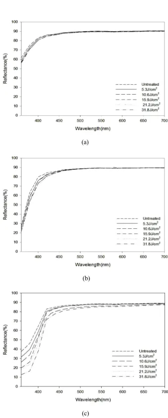 Figure 1.  X-ray diffraction patterns of TiO 2 particles. 