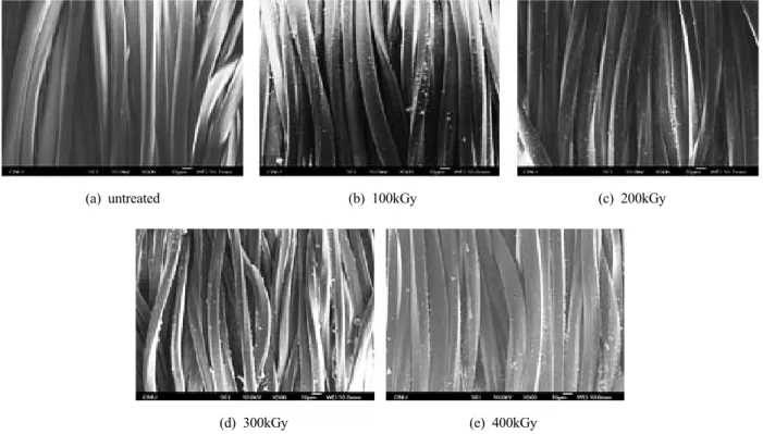 Table 2. Elemental composition of the TiO 2 -Ag deposited on the PET fabric with E-beam dose(at 30min