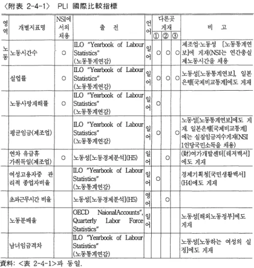 表 2-4-1>과 통일. 