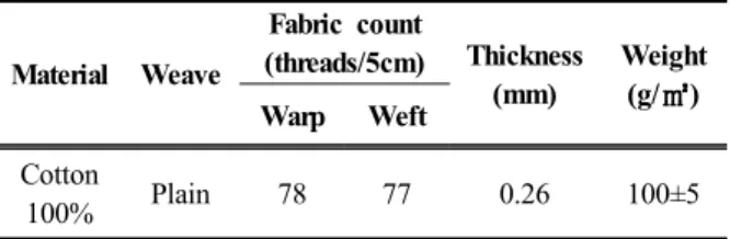 Table 1. Characteristics of fabric