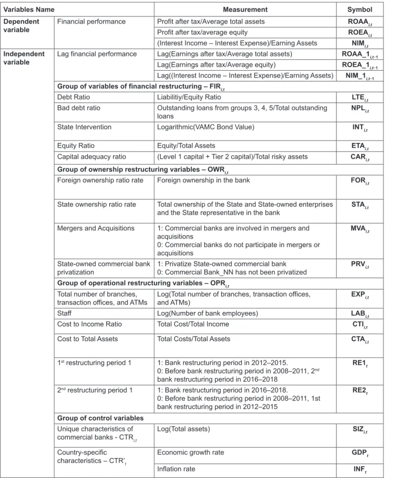 Table 1: Variables, Measurement, and Symbols