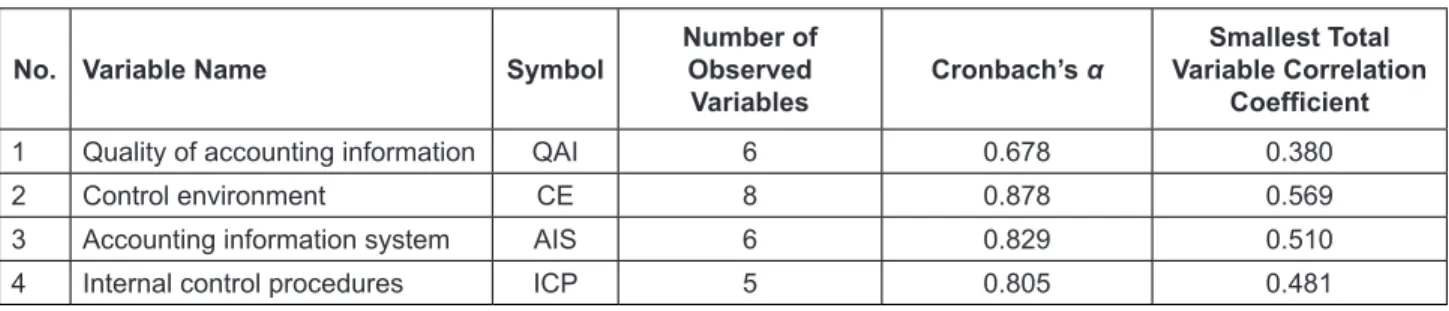 Table 1: Scale Test Results