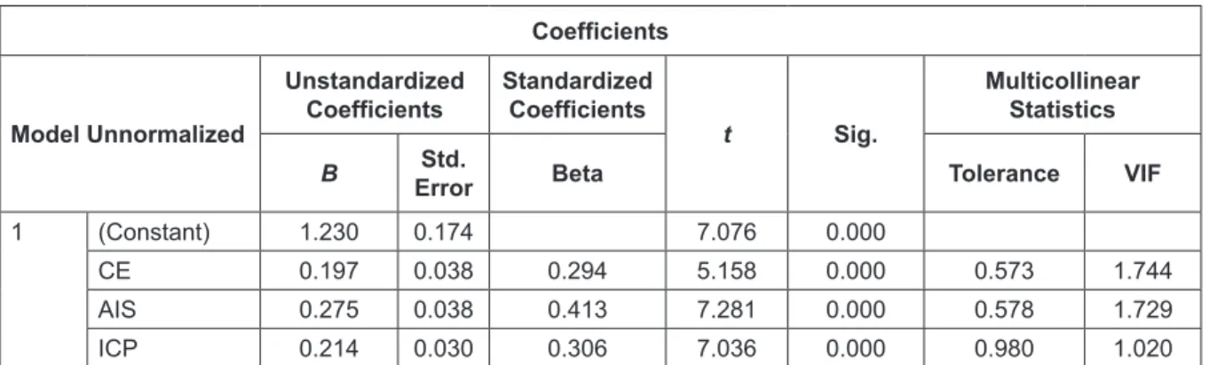 Figure 1:  Normalized Residual Frequency Plot