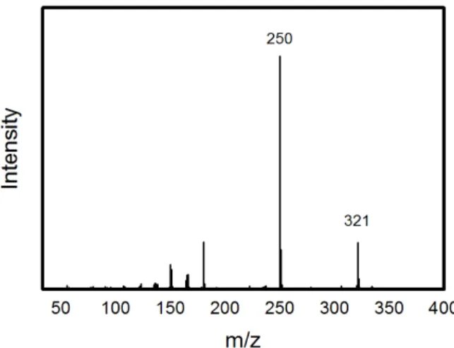 Figure 1. Mass analysis of dye intermediate N,N-dihexyl- N,N-dihexyl-2,5-dimethoxyaniline.