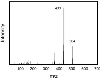 Figure 1 exact mass m/z 321 에서 molecular ion peak 이 나타났으며 이와 함, 께