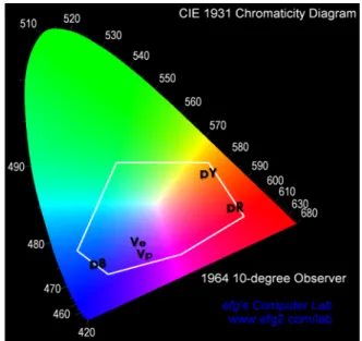 Figure 7. Dyeing rate of 5% owf of the violet dye onto pure PP(a) and UHMWPE(b) fabrics at 130 .℃