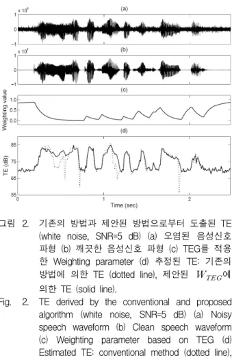 그림 1. 제안된  음성향상  알고리즘의  블록도.