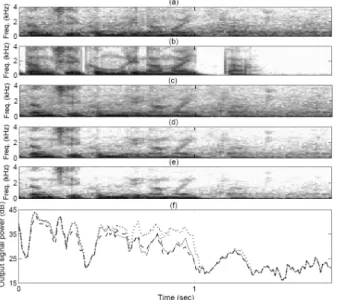 Fig. 4. Speech  spectrograms  (babble  noise,  SNR=5  dB)  (a)  Input  noisy  signal  (b)  Clean  speech  (c)  Output  signal  obtained  by  the  algorithm  based  on  conventional      (d)  Output  signal  obtained  by  the  algorithm  based  on   