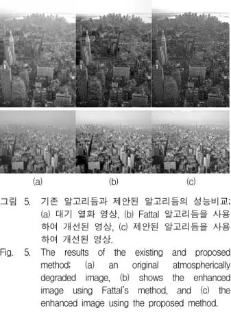Fig. 6. The  results  of  the  existing  and  proposed  method;  (a)  an  original  atmospherically  degraded  image,  (b)  shows  the  enhanced  image  using  Fattal’s  method,  and  (c)  the  enhanced  image  using  the  proposed  method.