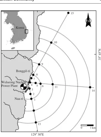 Fig. 1. Map showing the sampling sites around the Wolseong Nuclear Power Plant, Korea from October 2007 to August 2008