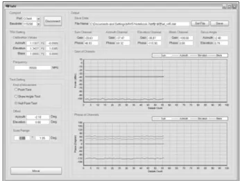 그림 23. 모노펄스  기울기  측정  소프트웨어 Fig. 23. Software  to  measure  mono-pulse  slop.