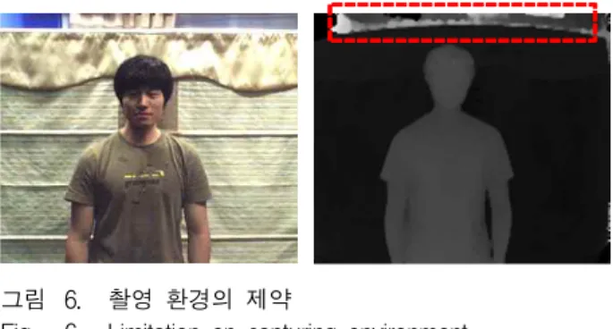 그림 5. 표면 색상에 따른 깊이 값 오차