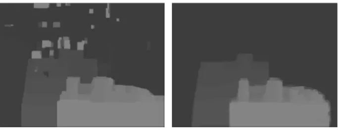 그림 7. TOF 깊이 영상의 3차원 워핑 Fig. 7. 3D warping of TOF depth image.